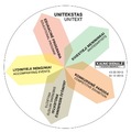 Structure of Kaunas biennial of 2013 “Unitext”