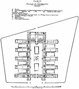 Lariboisiere karo ligoninės planas 1853 m.  Cook.G. C. Henry Currey  (1820–1900):leading  Victorian hospital architect, and early exponent of the „pavilion principle“.